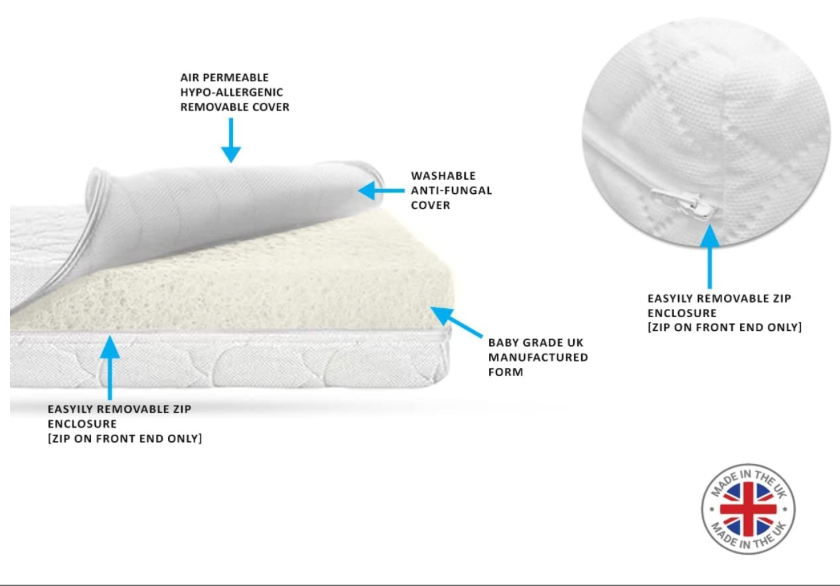 Northern Luxe Pure Foam Soft & Cushy Durable Cot Bed Mattress, Made in England
