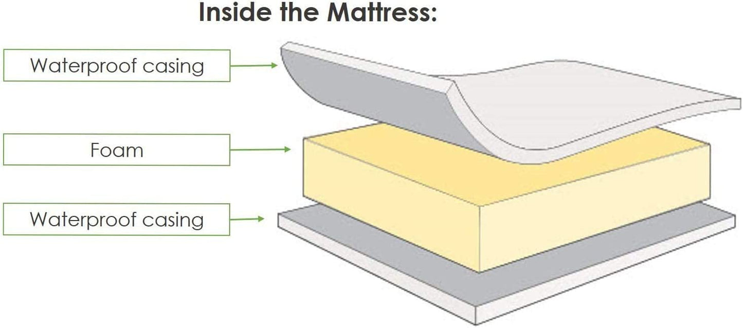Northern Luxe Travel Cot Mattress fits Graco, Red Kite, Mothercare & many more - Comfortable Baby Travel