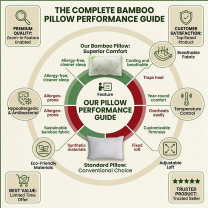 Pack Of 2 Bamboo Pillows Anti-Allergy Bed Pillows for Back And Neck Support
